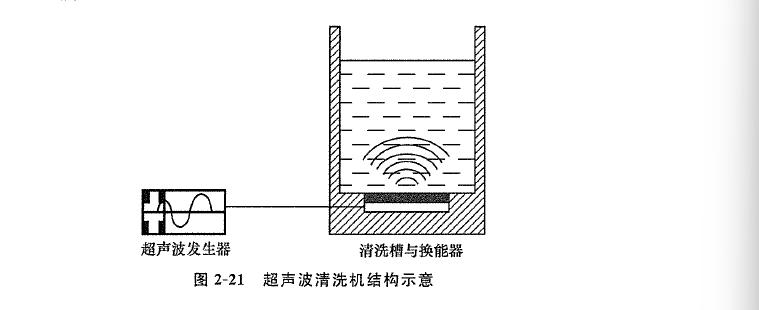 超聲波清洗機結構圖.jpg